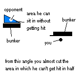 Better angle: moving wide cuts his safe area roughly in half